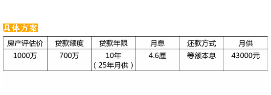 武汉大额贷款成功案例